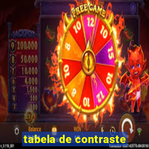 tabela de contraste